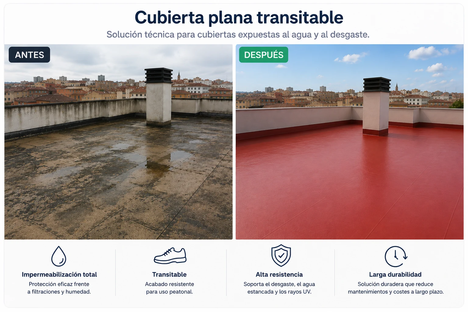 Impermeabilización de terraza en Alcobendas